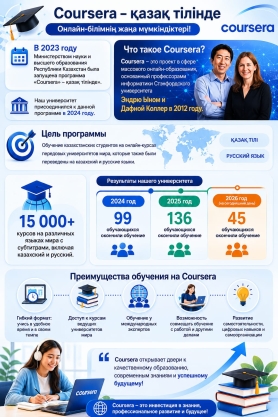 Обучение через цифровые платформы: преимущества онлайн-курсов